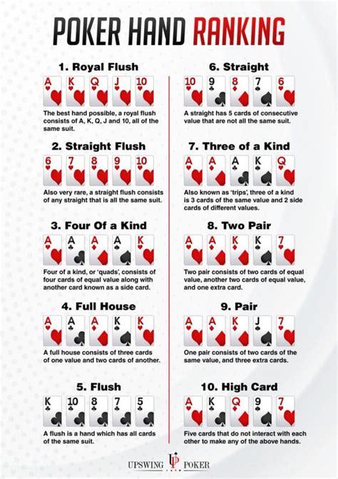 How to Play Poker: Basic Poker Rules for New Players .